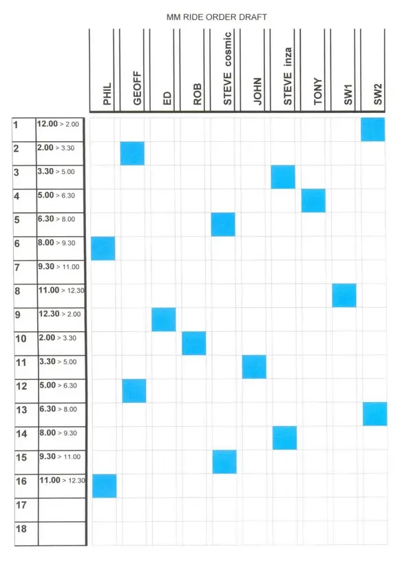 MM Ride Order DRAFT.webp