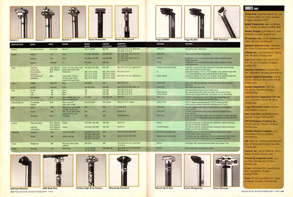 1996GUIDE4.jpg