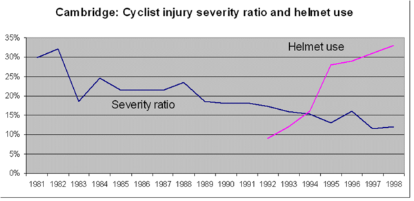 Cambridge Helmat stats.png