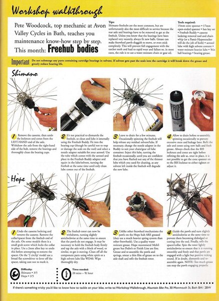 Freehub Bodies - No.41 Nov 1996.jpg