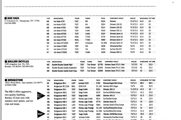 1991 Pricing.jpg