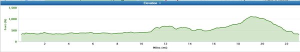 cromford_bakewell_loop_elevation.jpg