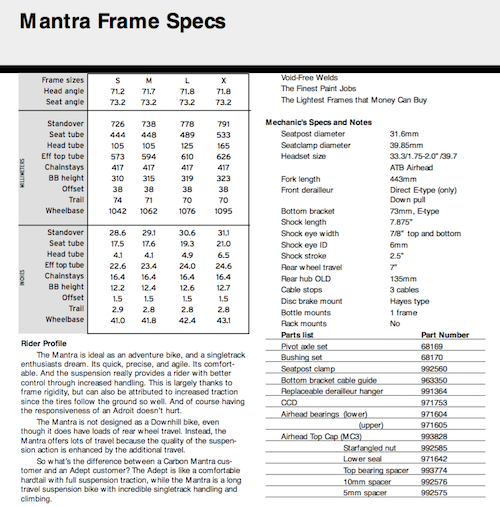 2001 Mantra Specs.png