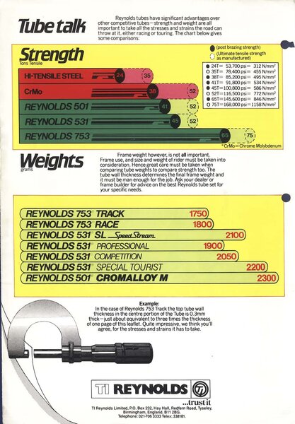 005reynolds80brochure.jpg