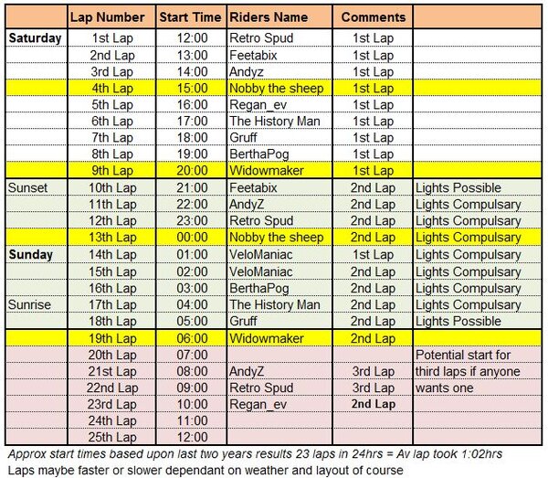 lap timings_running order.JPG