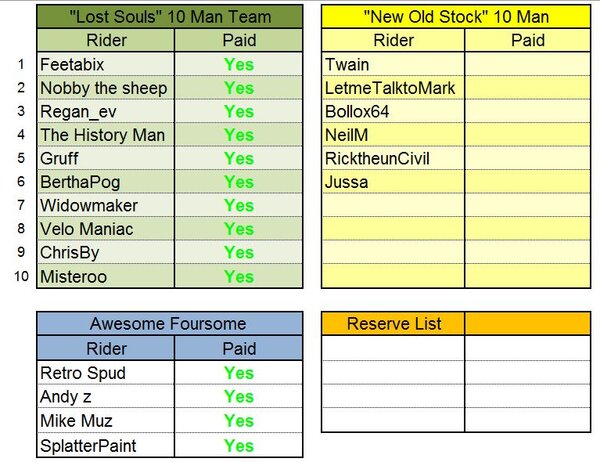 Mayhem Team Sheet.JPG