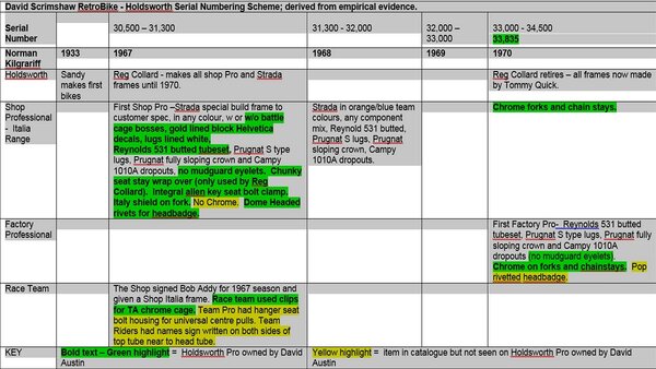 Holdworth Production Timeline 1968-1970.jpg