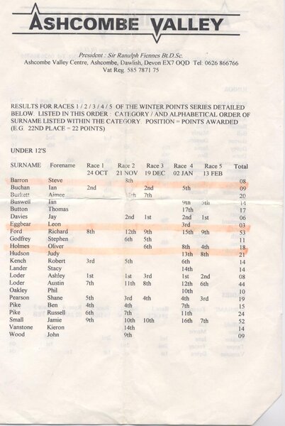 Ashcombe results pg1 .jpg