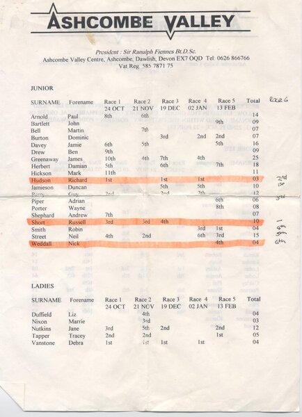 Ashcombe results pg2.jpg