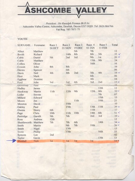 Ashcombe results pg4.jpg