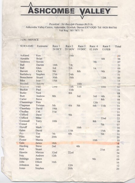 Ashcombe results pg5.jpg