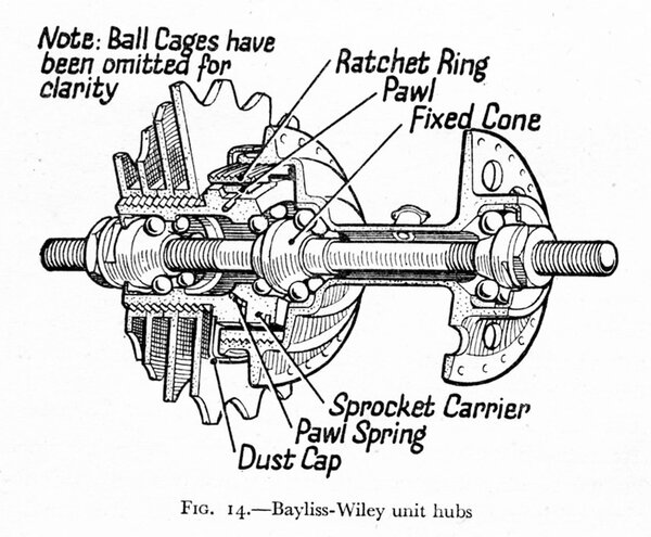 ComCycBWUnitHub.A.jpg