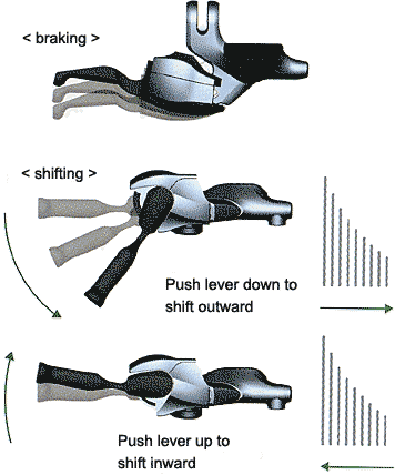 shimano_xtr_shiftdiagram_03_f.gif