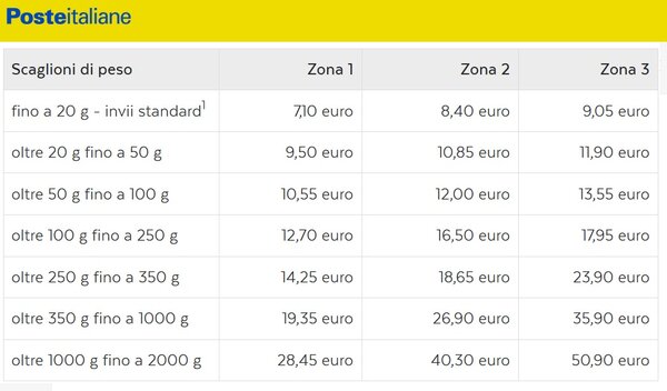 registered mail rates.jpg