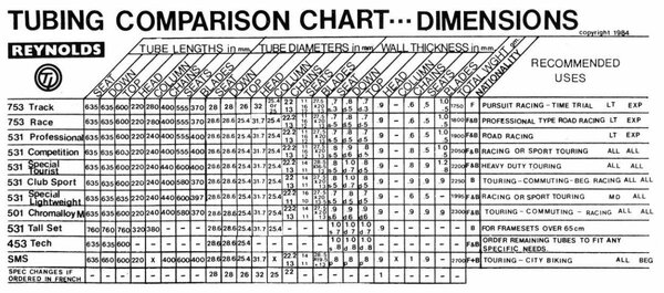 tubing chart.jpg