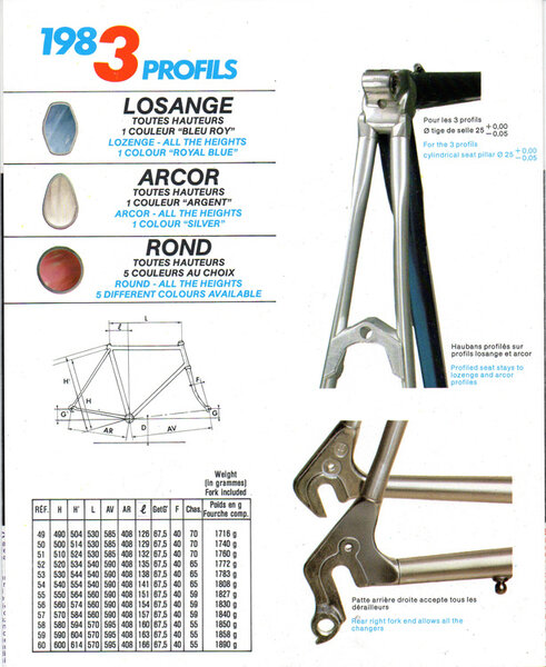 Duralinox 1983.6.A.jpg