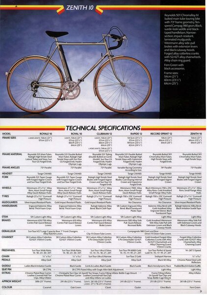 Raleigh catalogue 1983.jpg