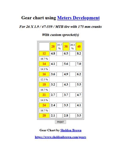 Screenshot_2019-12-17 Sheldon Brown's Bicycle Gear Calculator Table.png