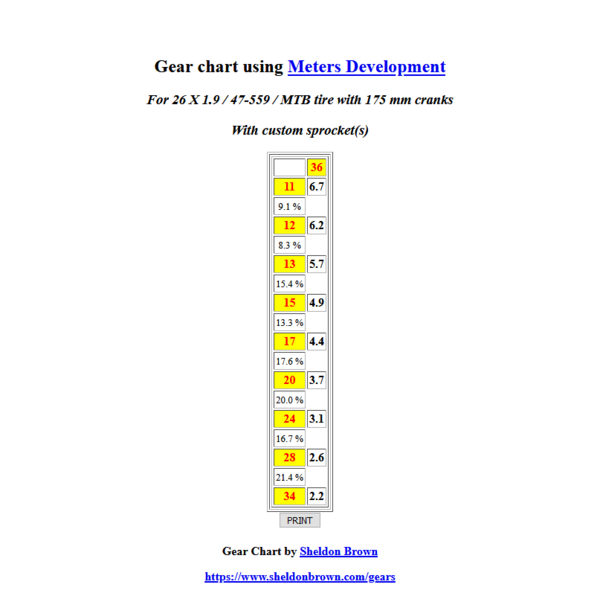 Screenshot_2019-12-17 Sheldon Brown's Bicycle Gear Calculator Table(1).png