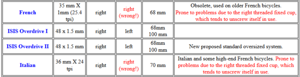 Screenshot_2020-01-21 Sheldon Brown's Bicycle Glossary Bo - Bz.png