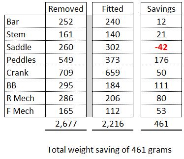 weight saving.JPG