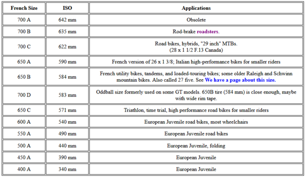 Screenshot_2020-01-29 Tire Sizing Systems.png