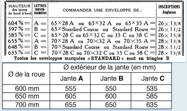 Screenshot_2020-02-03 Forum Tonton Vélo • Afficher le sujet - probleme de taille jantes et pneus.png