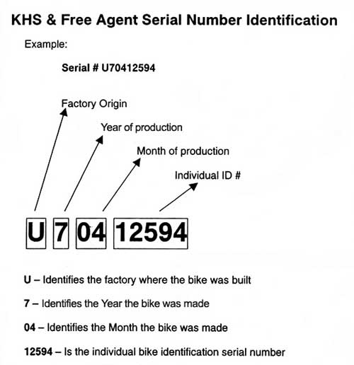 serial_numbers_KHS.jpg