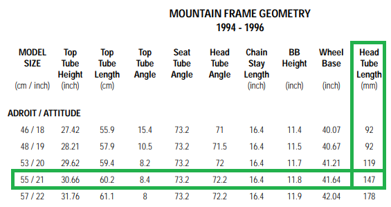 Attitude head tube length.png