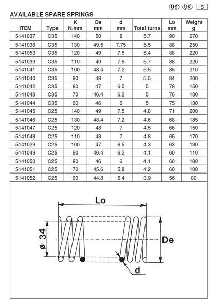 C25 C35 Available Springs.jpg