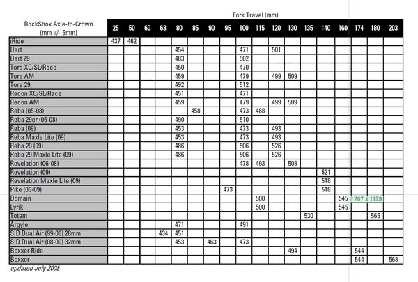 2021-03-15 12_00_40-2009 RockShox Axle2Crown.pdf - Adobe Acrobat Reader DC (32-bit).jpg