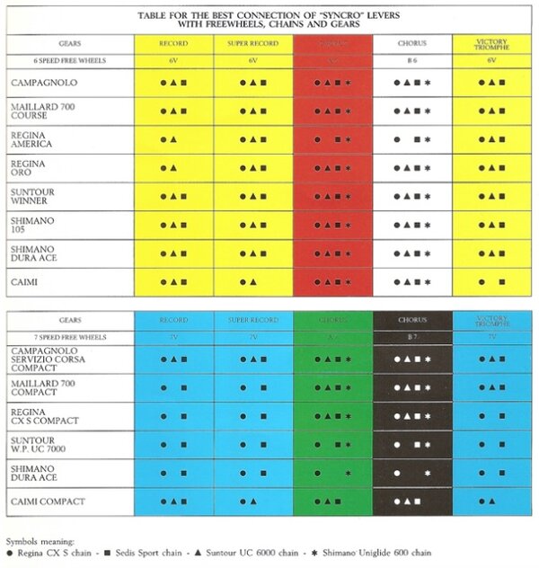 syncro table.jpg