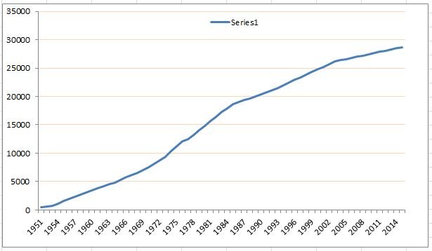 Bob Jackson frame numbers graph.JPG