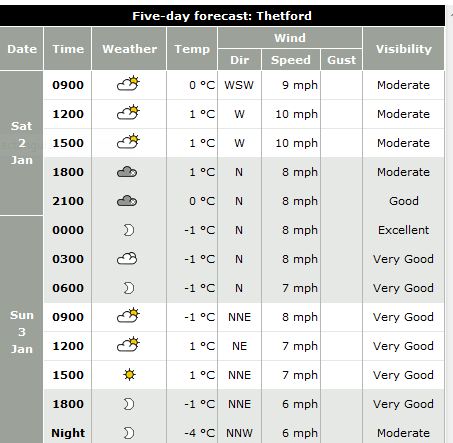 Thetford weather forecast.JPG