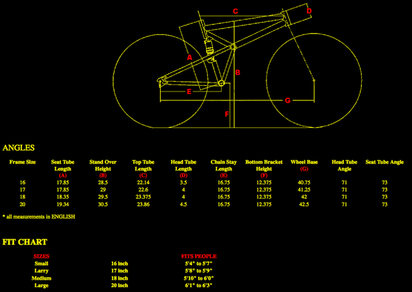 Catamount_geometry_fit.gif