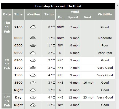 forcast.JPG