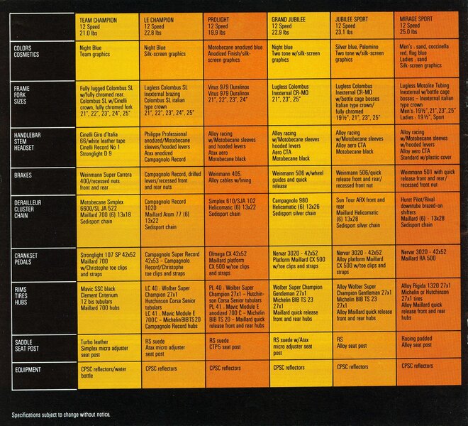 1984_motobecane_016_specifications-1.jpg