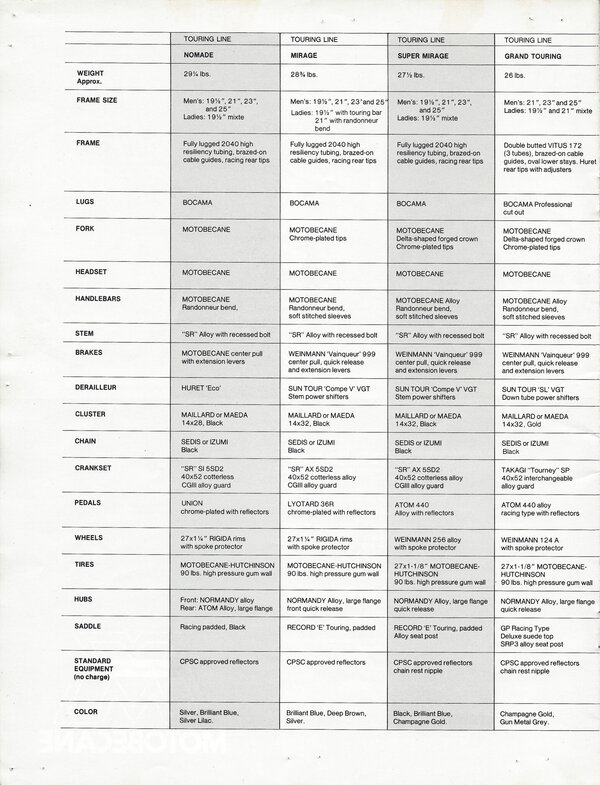 motobecane-page-14-_--specifications-1.jpg