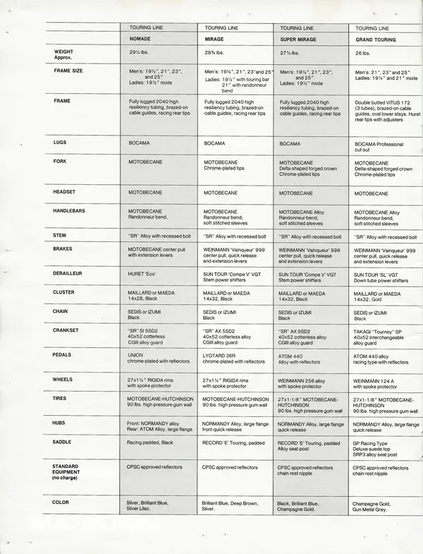 motobecane-page-14-_--specifications-1.webp