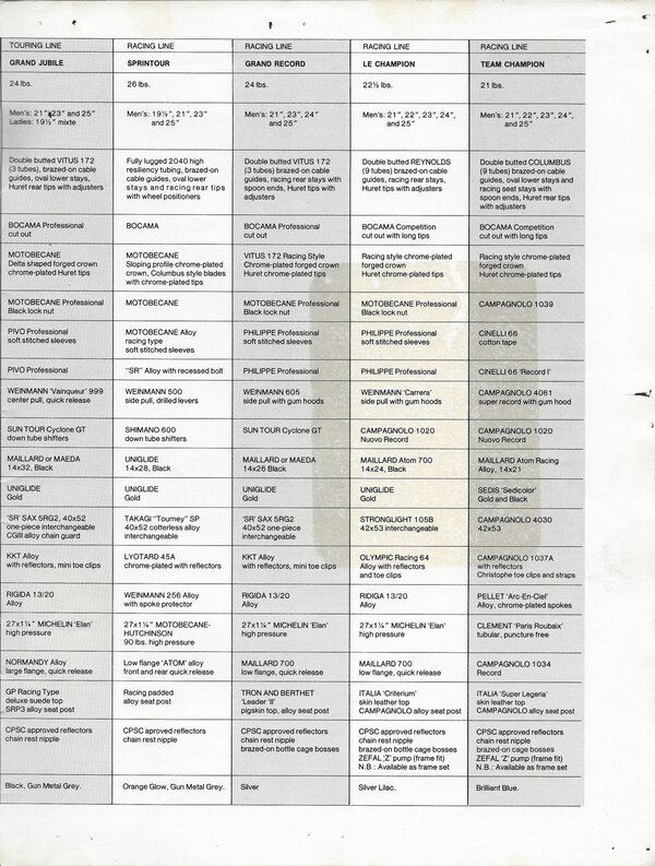 motobecane-page-15-_---specifications-2.jpg