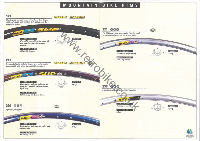 1996 Rim Brochure_Page_6.jpg