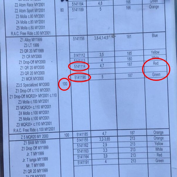 Spring Table Chart Package marked.jpg