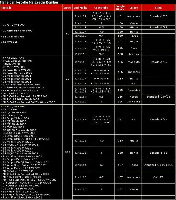 MarzCoil065-100mm.webp