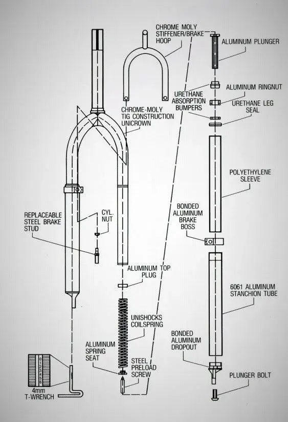 Scott-unishock-1.webp