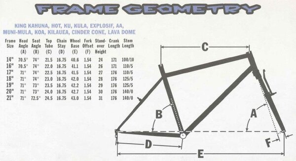 1996 Kona frame Geo.JPG