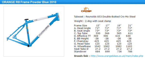 2010-Orange-R8-Geometry-Weight.gif