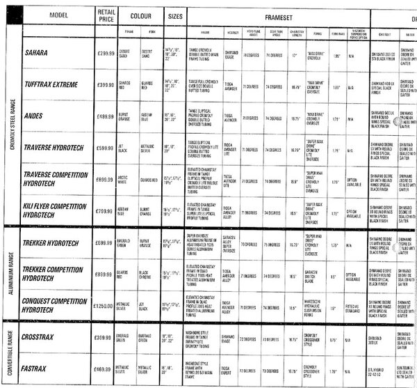 1991-specs-partial.jpg